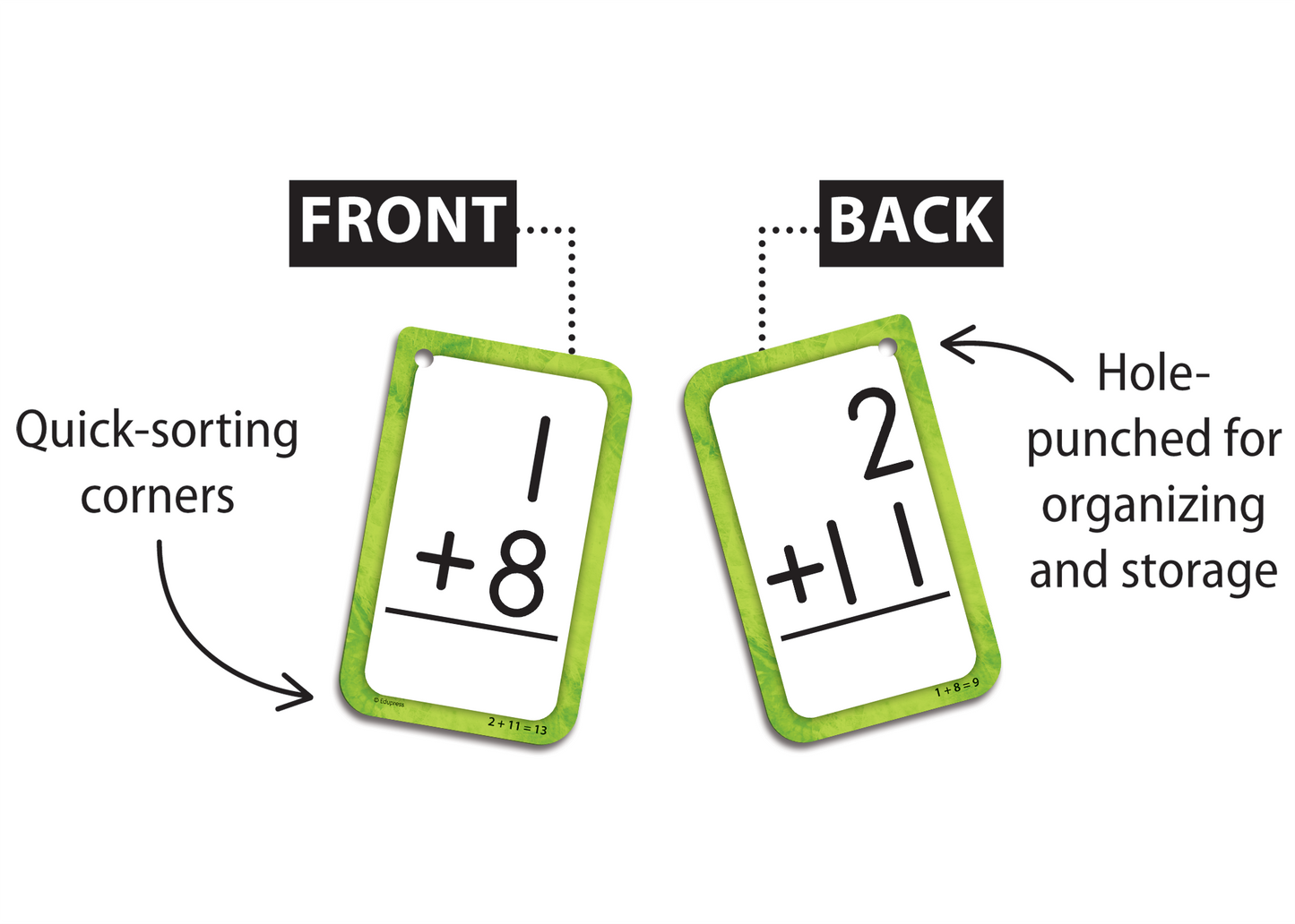 Addition 0–12 Flash Cards